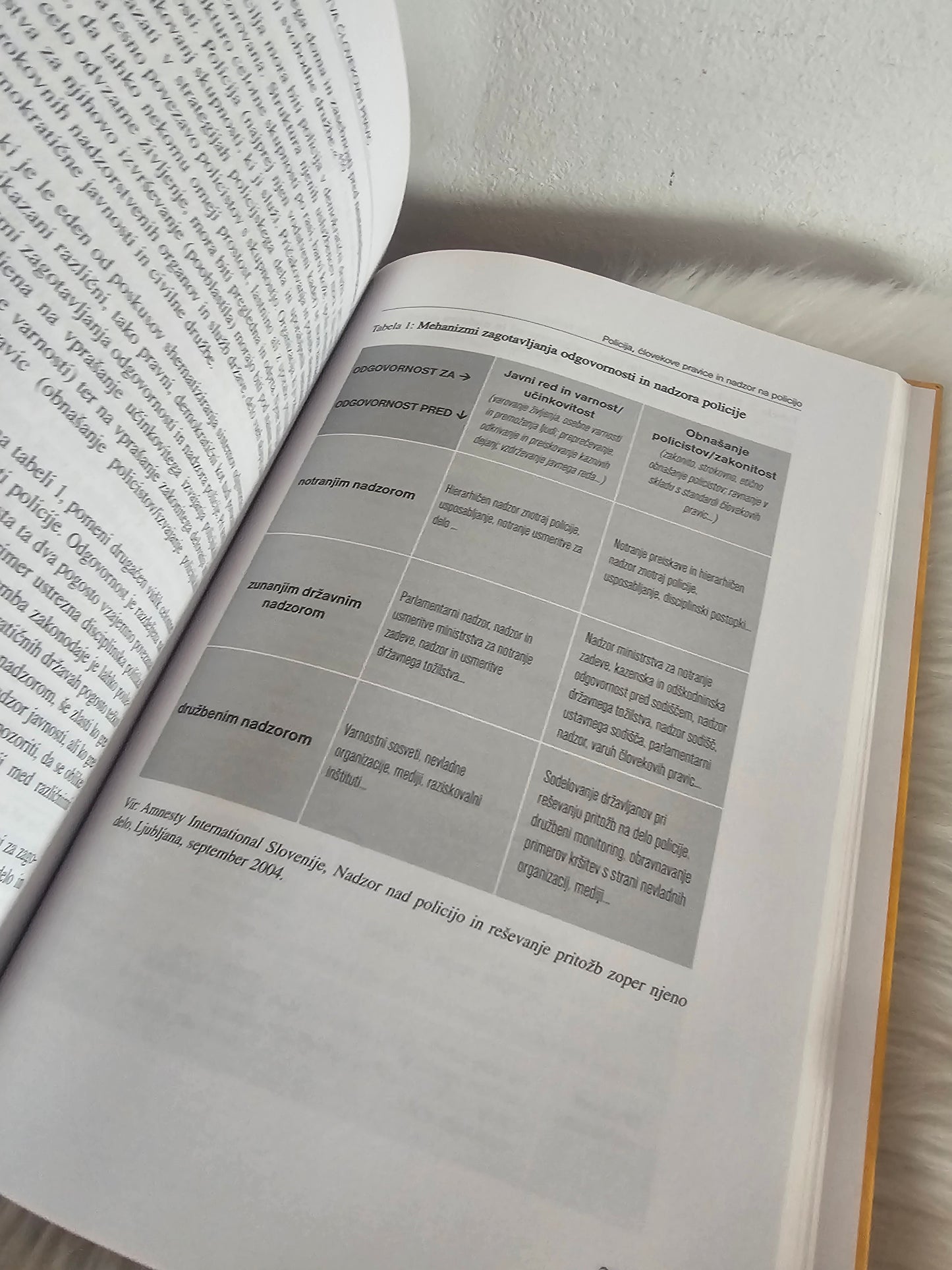 Policijsko pravo in pooblastila, splošni del. več avtorjev